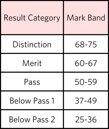 mark bands